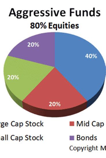 maahx|MFS Aggressive Growth Allocation Fund (MAAHX) .